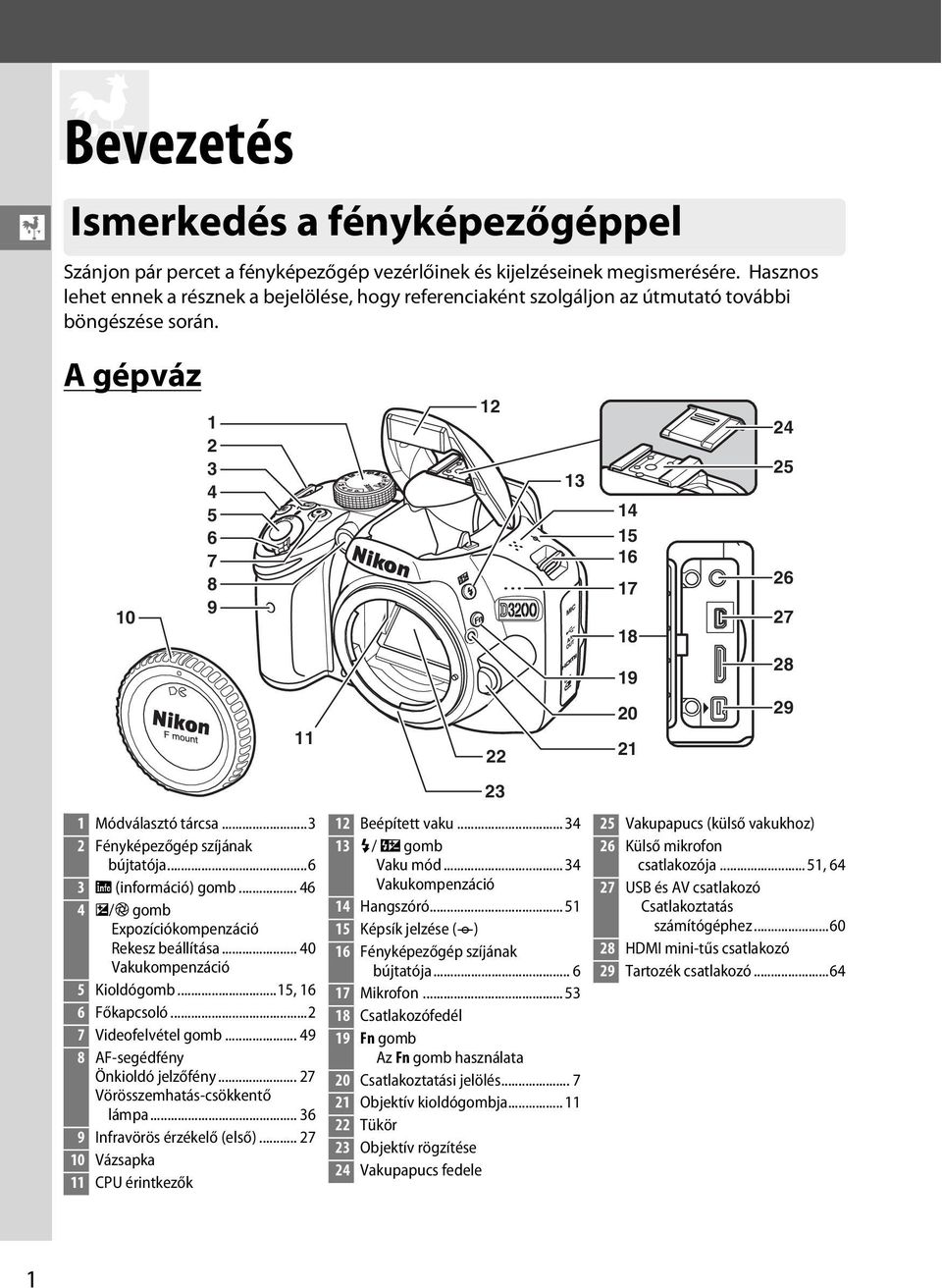 ..3 2 Fényképezőgép szíjának bújtatója...6 3 R (információ) gomb... 46 4 E/N gomb Expozíciókompenzáció Rekesz beállítása... 40 Vakukompenzáció 5 Kioldógomb...15, 16 6 Főkapcsoló.