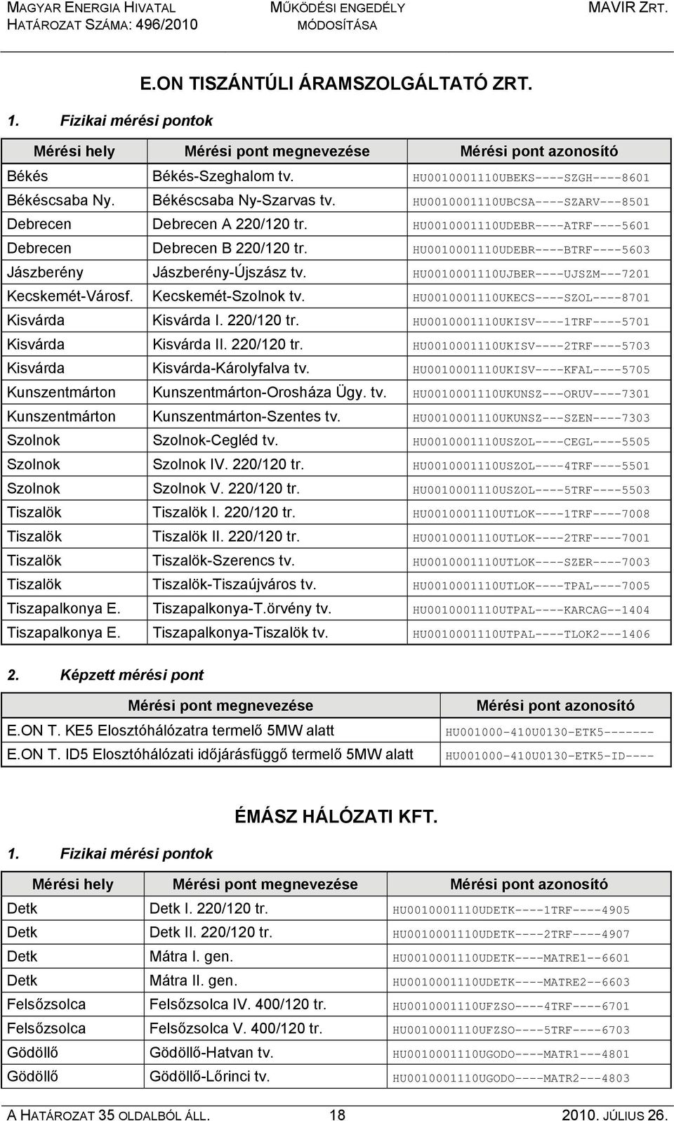 HU0010001110UJBER----UJSZM---7201 Kecskemét-Városf. Kecskemét-Szolnok tv. HU0010001110UKECS----SZOL----8701 Kisvárda Kisvárda I. 220/120 tr. HU0010001110UKISV----1TRF----5701 Kisvárda Kisvárda II.