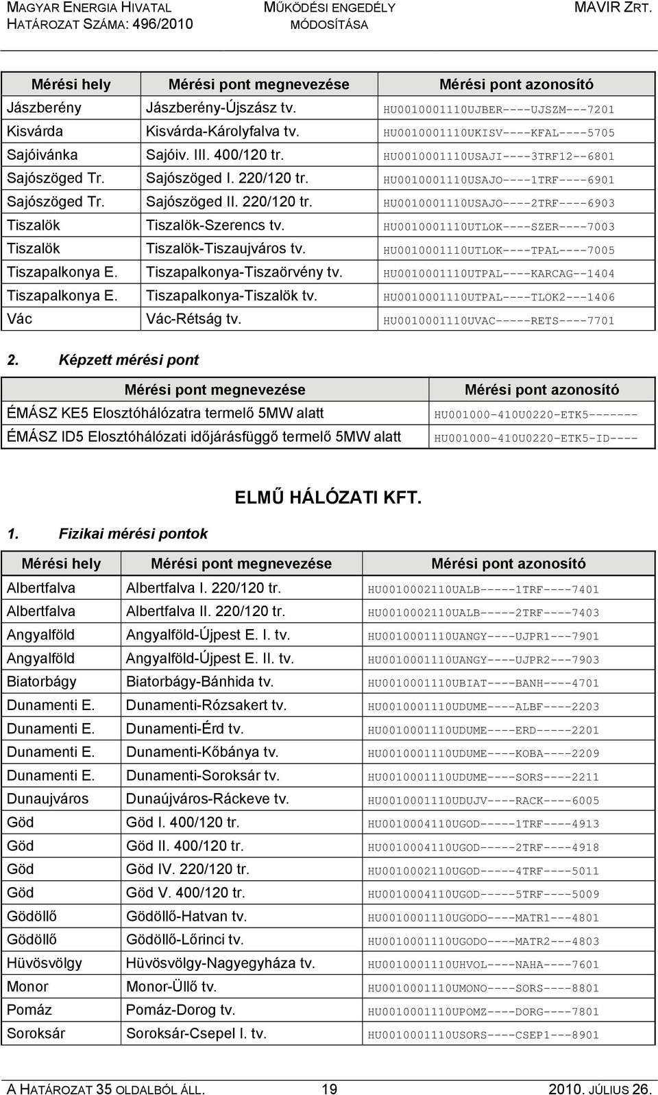 HU0010001110UTLOK----SZER----7003 Tiszalök Tiszalök-Tiszaujváros tv. HU0010001110UTLOK----TPAL----7005 Tiszapalkonya E. Tiszapalkonya-Tiszaörvény tv. HU0010001110UTPAL----KARCAG--1404 Tiszapalkonya E.