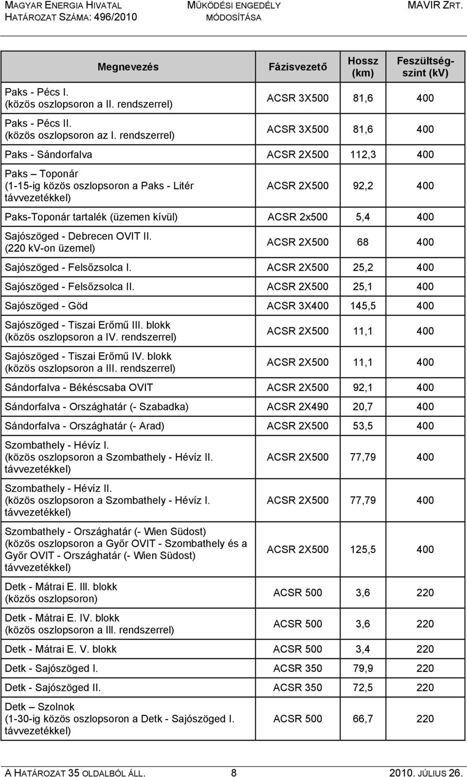 távvezetékkel) ACSR 2X500 92,2 400 Paks-Toponár tartalék (üzemen kívül) ACSR 2x500 5,4 400 Sajószöged - Debrecen OVIT II. (220 kv-on üzemel) ACSR 2X500 68 400 Sajószöged - Felsőzsolca I.