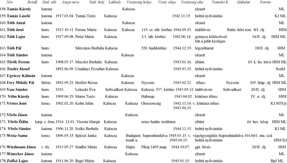 gennyes kötőszöveti 34/II. zlj. HIM ML lob a jobb kézfejen 163. Tóth Pál honv. Mészáros Borbála Kalocsa 520. hadikórház 1944.12.19. légcsőhurut 18/II. zlj. HIM 164.