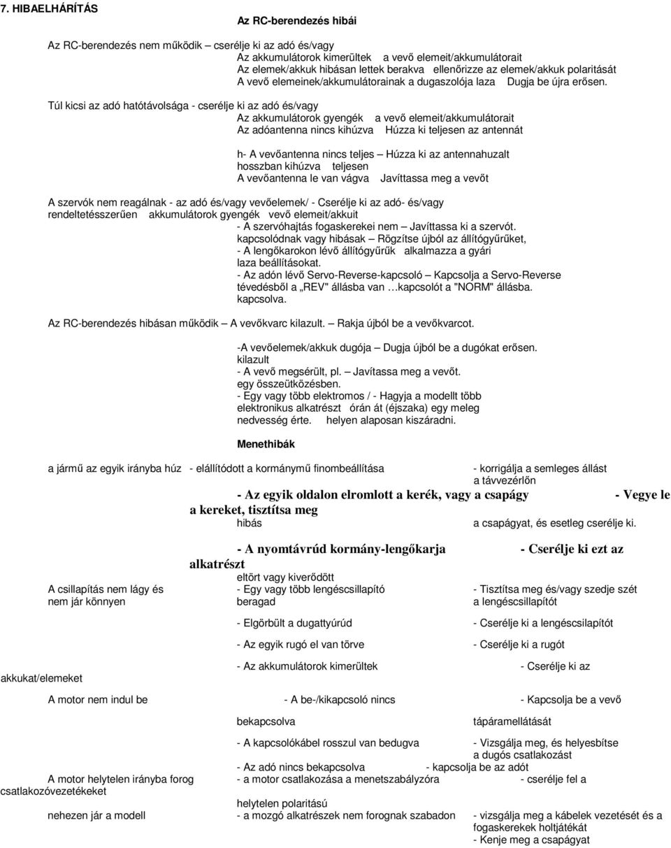 Túl kicsi az adó hatótávolsága - cserélje ki az adó és/vagy Az akkumulátorok gyengék a vevő elemeit/akkumulátorait Az adóantenna nincs kihúzva Húzza ki teljesen az antennát h- A vevőantenna nincs