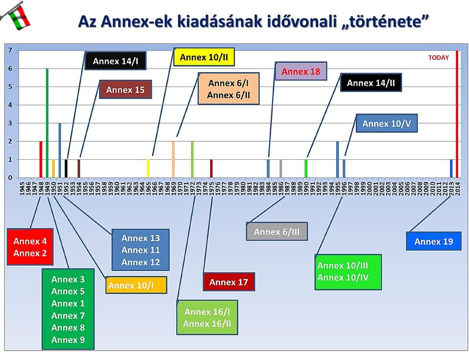 kiadásának