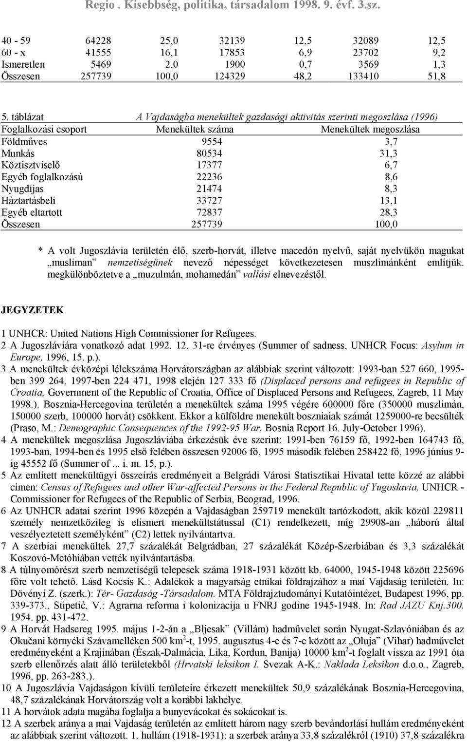 6,7 Egyéb foglalkozású 22236 8,6 Nyugdíjas 21474 8,3 Háztartásbeli 33727 13,1 Egyéb eltartott 72837 28,3 * A volt Jugoszlávia területén élő, szerb-horvát, illetve macedón nyelvű, saját nyelvükön