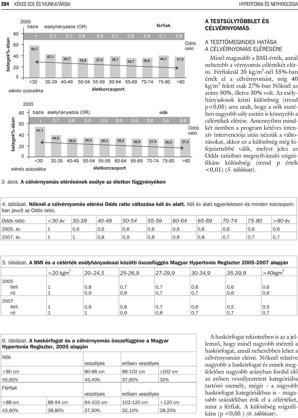 célértékét elérni. Férfiaknál 20 kg/m 2 -nél 55%-ban érték el a célvérnyomást, míg 40 kg/m 2 felett csak 27%-ban Nõknél az arány 50%, illetve 30% volt.