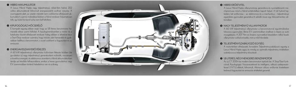 ➃ HIBRID ERŐÁTVITEL A Lexus Hibrid Hajtás villanymotorja, generátora és nyomatékosztó mechanizmusa mind a hibrid erőátvitelben kapott helyet.