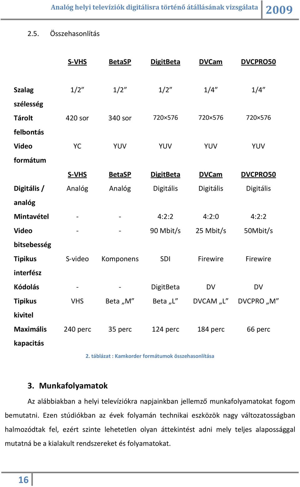 SDI Firewire Firewire interfész Kódolás - - DigitBeta DV DV Tipikus VHS Beta M Beta L DVCAM L DVCPRO M kivitel Maximális kapacitás 240 perc 35 perc 124 perc 184 perc 66 perc 2.