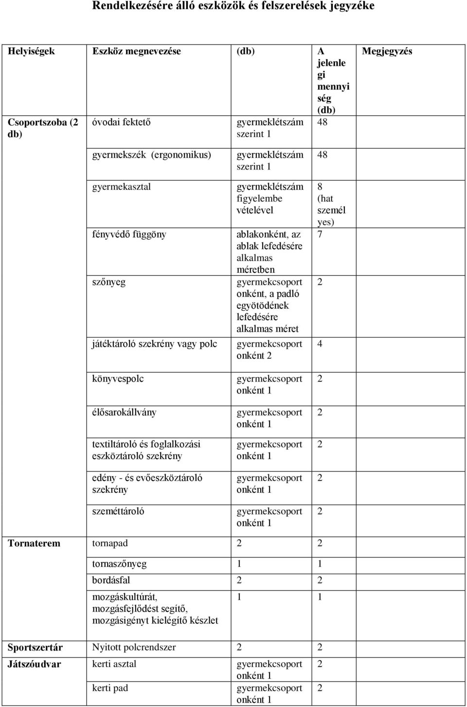 evőeszköztároló szekrény szeméttároló szerint vétel ablakonként, az ablak lefedésére alkalmas méretben onként, a padló egyötödének lefedésére alkalmas méret onként 8 (hat személ