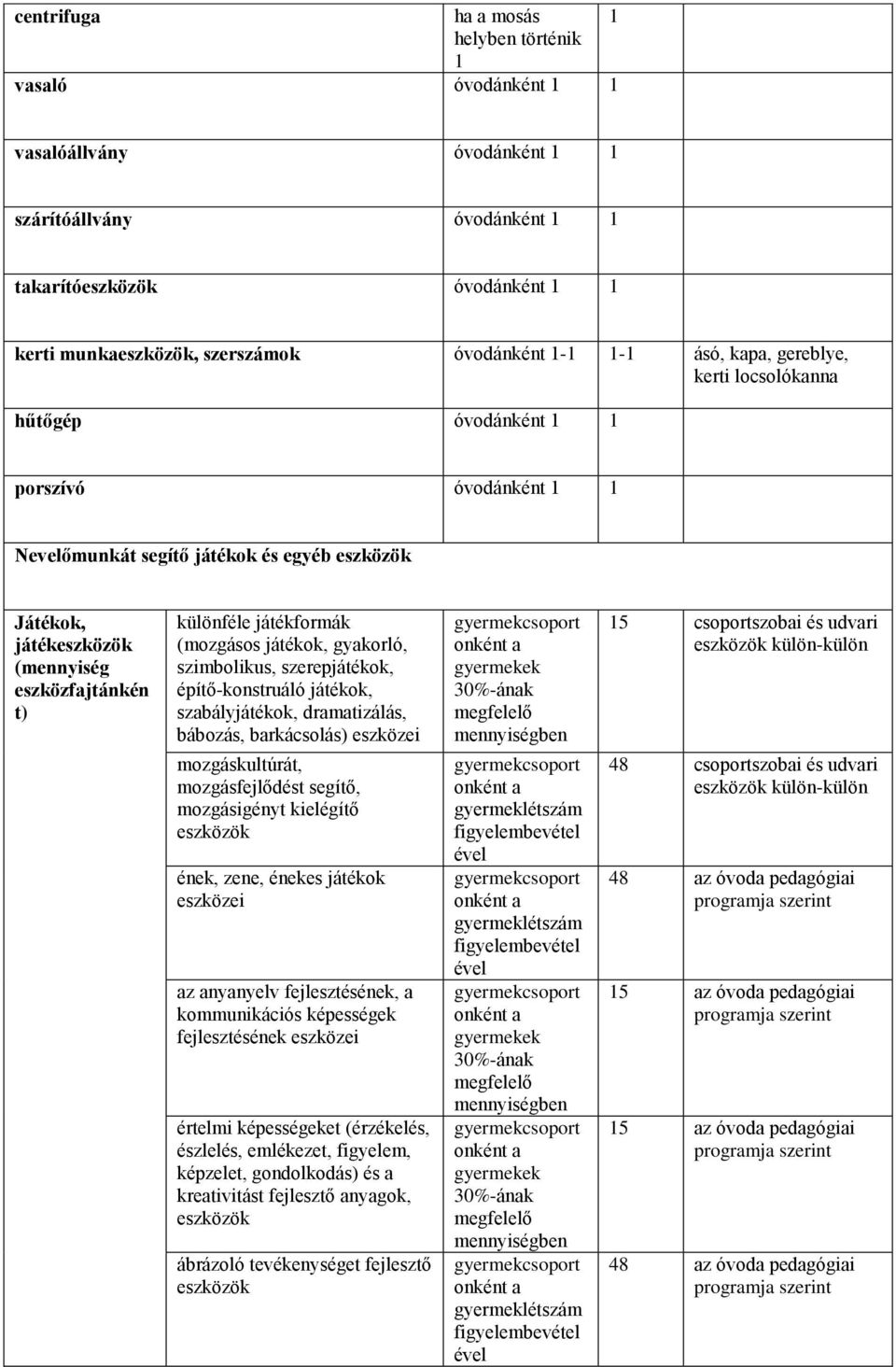 szerepjátékok, építő-konstruáló játékok, szabályjátékok, dramatizálás, bábozás, barkácsolás) eszközei mozgáskultúrát, mozgásfejlődést segítő, mozgásigényt kielégítő ének, zene, énekes játékok