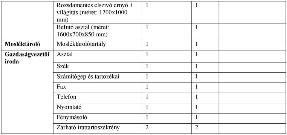 Mosléktárolótartály Gazdaságvezetői iroda Asztal Szék