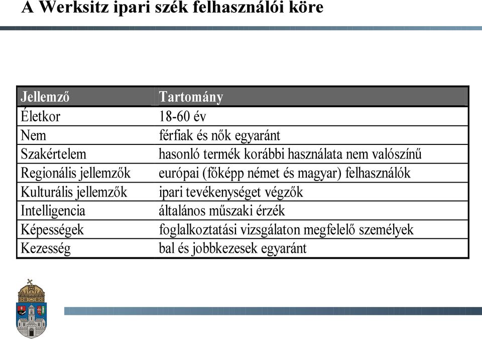 hasonló termék korábbi használata nem valószínű európai (főképp német és magyar) felhasználók ipari