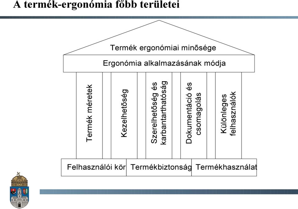 Szerelhetõség és karbantarthatóság Dokumentáció és csomagolás