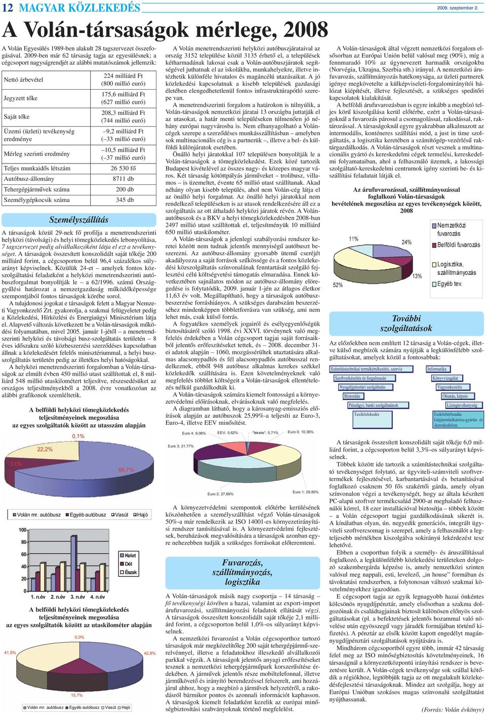 szerinti eredmény Teljes munkaidõs létszám Autóbusz-állomány Tehergépjármûvek száma Személygépkocsik száma Személyszállítás 224 milliárd Ft (800 millió euró) 175,6 milliárd Ft (627 millió euró) 208,3