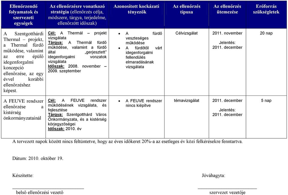 szeptember A fürdő veszteséges működése A fürdőtől várt idegenforgalmi fellendülés elmaradásának 2011.