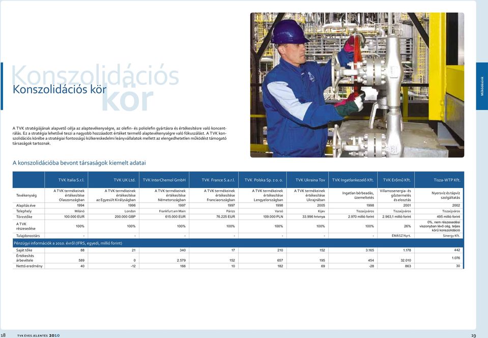 A TVK konszolidációs körébe a stratégiai fontosságú külkereskedelmi leányvállalatok mellett az elengedhetetlen működést támogató társaságok tartoznak.