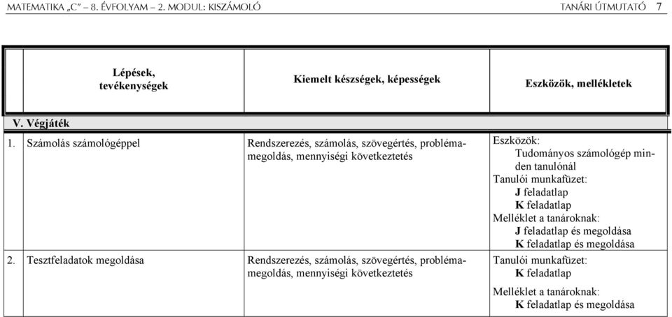 Tesztfeladatok megoldása Rendszerezés, számolás, szövegértés, problémamegoldás, mennyiségi következtetés Eszközök: Tudományos számológép minden tanulónál