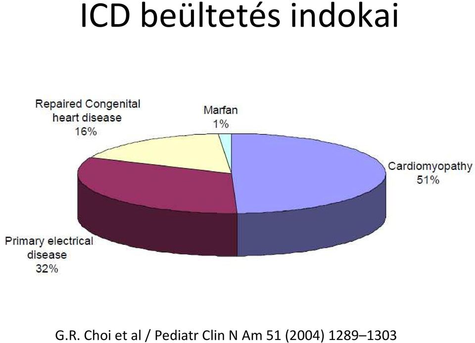 Choi et al /