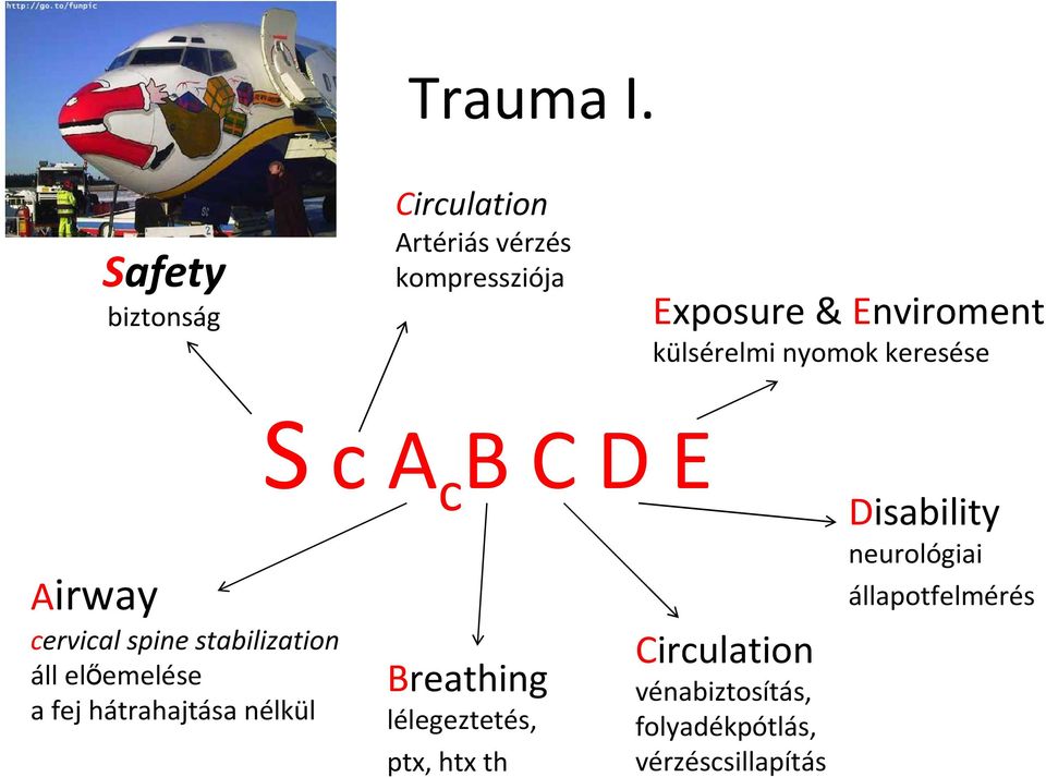 külsérelmi nyomok keresése Airway cervical spine stabilization áll előemelése a fej