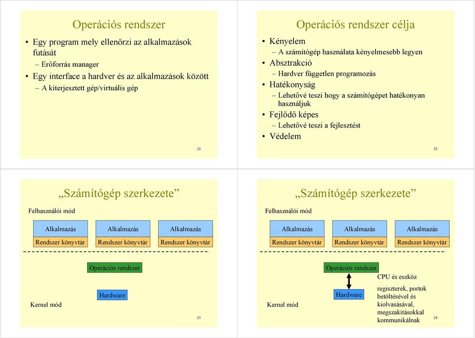 fejlesztést Védelem 2 22 Felhasználói mód Számítógép szerkezete Felhasználói mód Számítógép szerkezete Alkalmazás Alkalmazás Alkalmazás Alkalmazás Alkalmazás Alkalmazás Rendszer könyvtár Rendszer