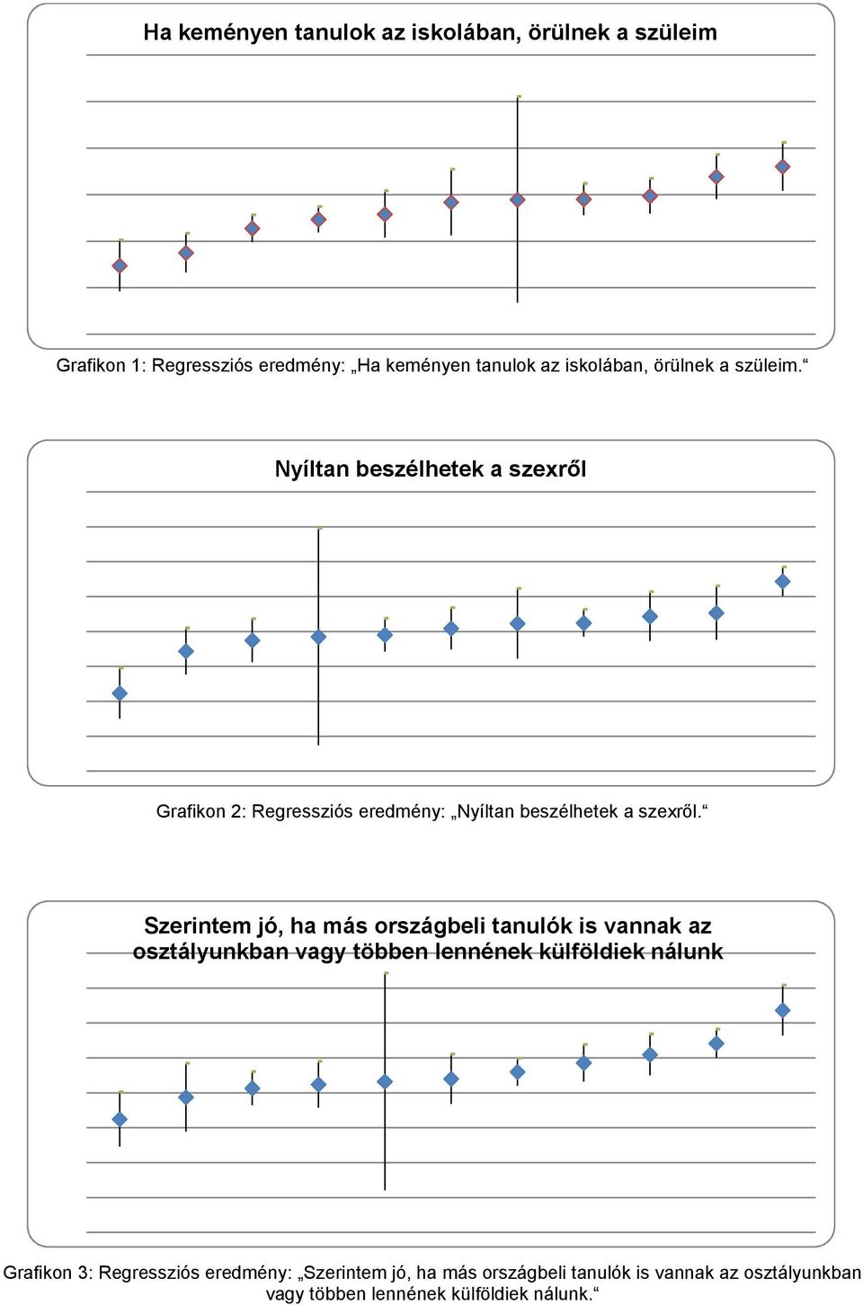 Szerintem jó, ha más országbeli tanulók is vannak az osztályunkban vagy többen lennének külföldiek nálunk Grafikon 3: