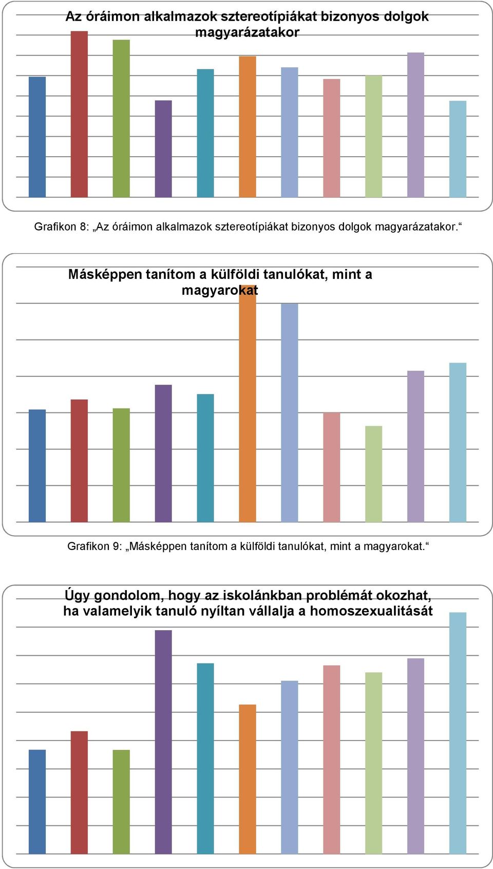 Másképpen tanítom a külföldi tanulókat, mint a magyarokat Grafikon 9: Másképpen tanítom a