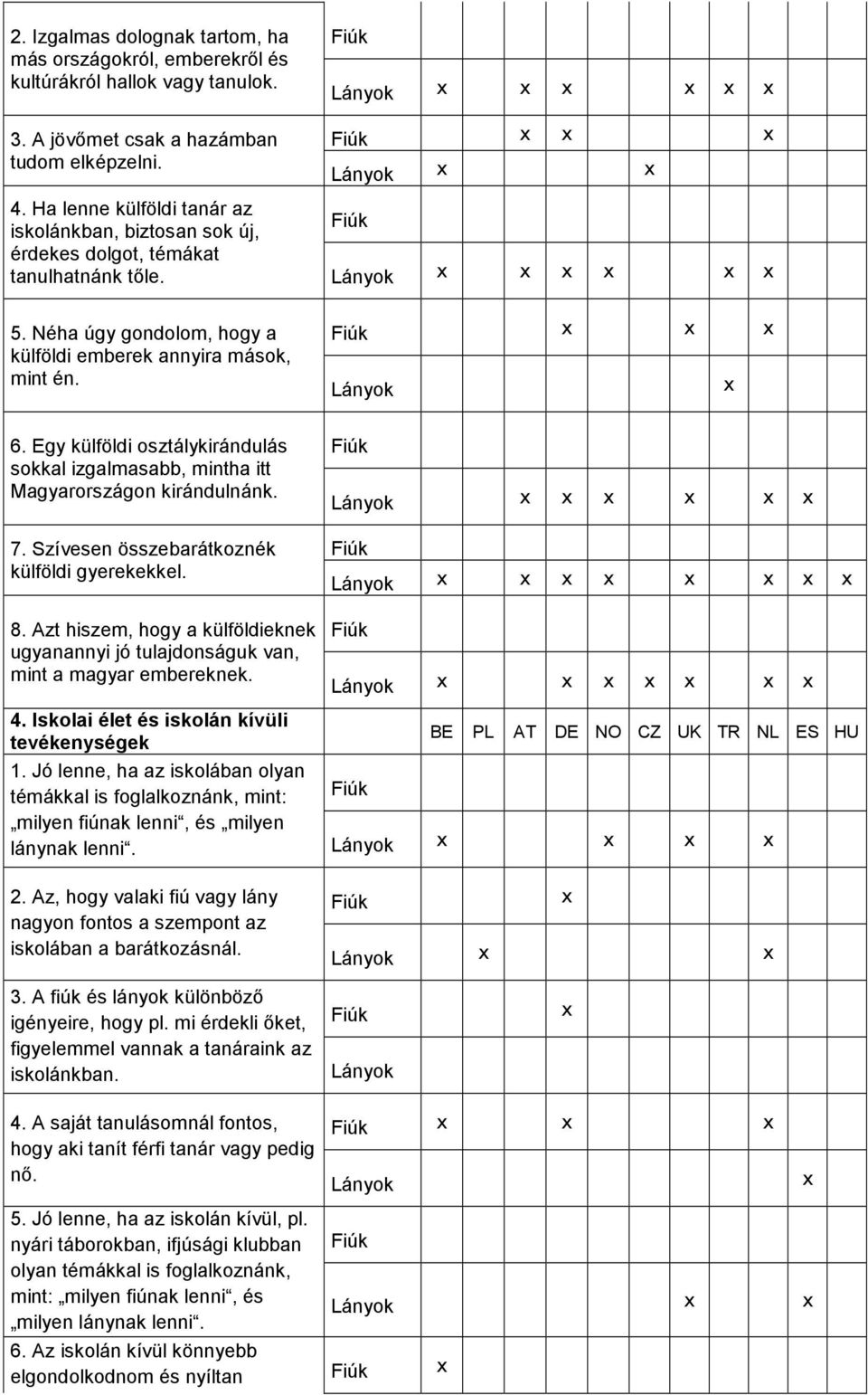 Egy külföldi osztálykirándulás sokkal izgalmasabb, mintha itt Magyarországon kirándulnánk. 7. Szívesen összebarátkoznék külföldi gyerekekkel. 8.