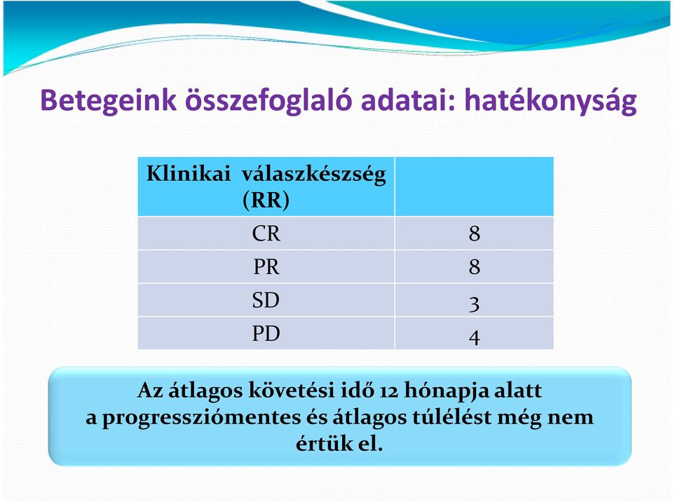 Az átlagos követési idő 12 hónapja alatt a