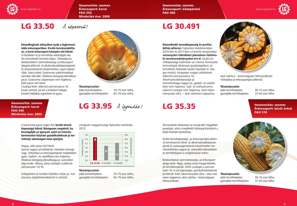 Jó alkalmazkodóképességének és stressztűrésének köszönhetően, egyre népszerűbb. Szára szilárd, fuzáriumos szárkorhadással szemben ellenálló.