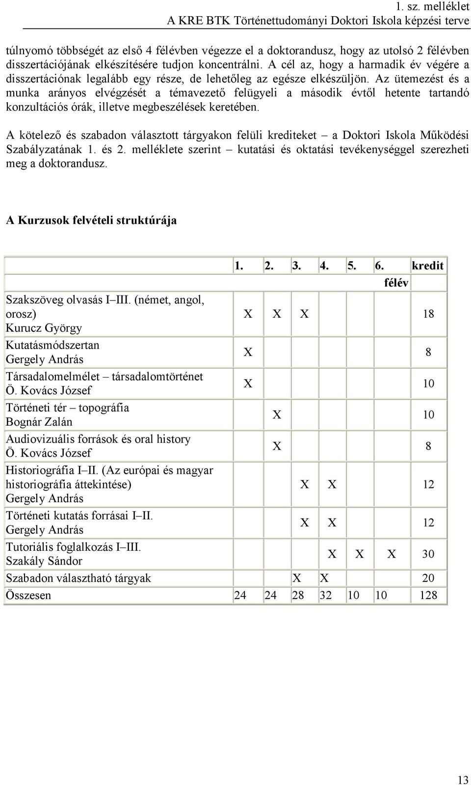 Az ütemezést és a munka arányos elvégzését a témavezetı felügyeli a második évtıl hetente tartandó konzultációs órák, illetve megbeszélések keretében.