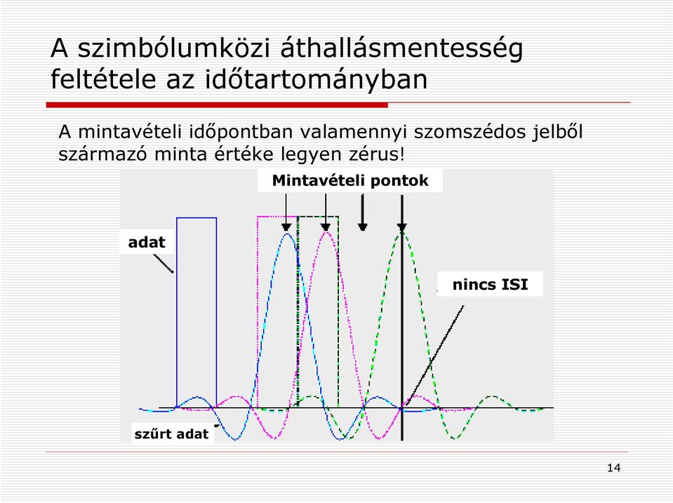 valamennyi szomszédos jelből származó minta