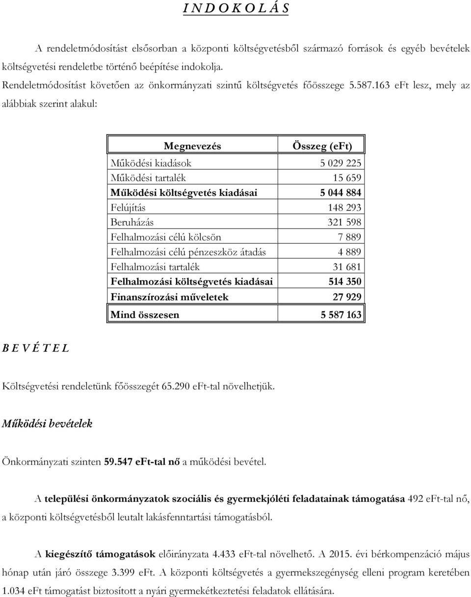 163 eft lesz, mely az alábbiak szerint alakul: Megnevezés Összeg (eft) Működési kiadások 5 029 225 Működési tartalék 15 659 Működési költségvetés kiadásai 5 044 884 Felújítás 148 293 Beruházás 321