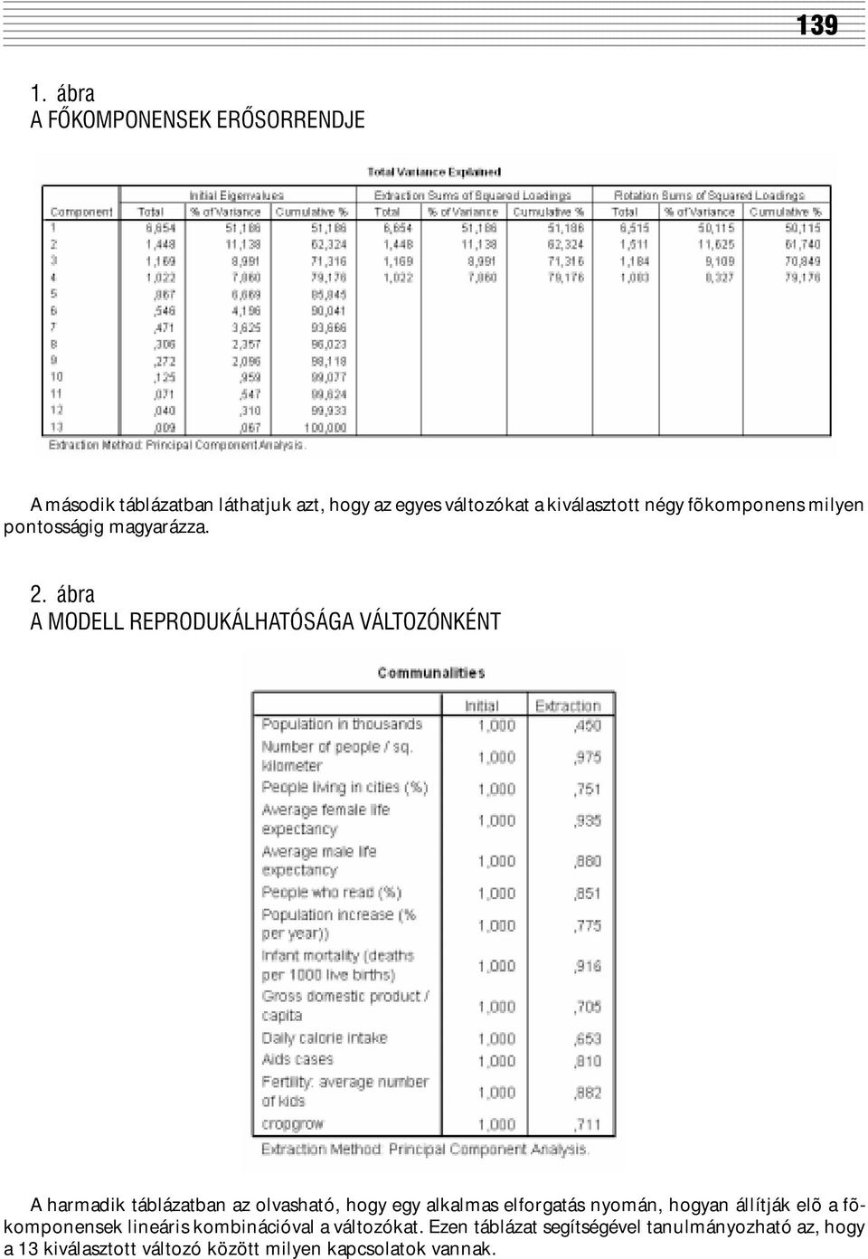 fõkomponens milyen pontosságig magyarázza. 2.