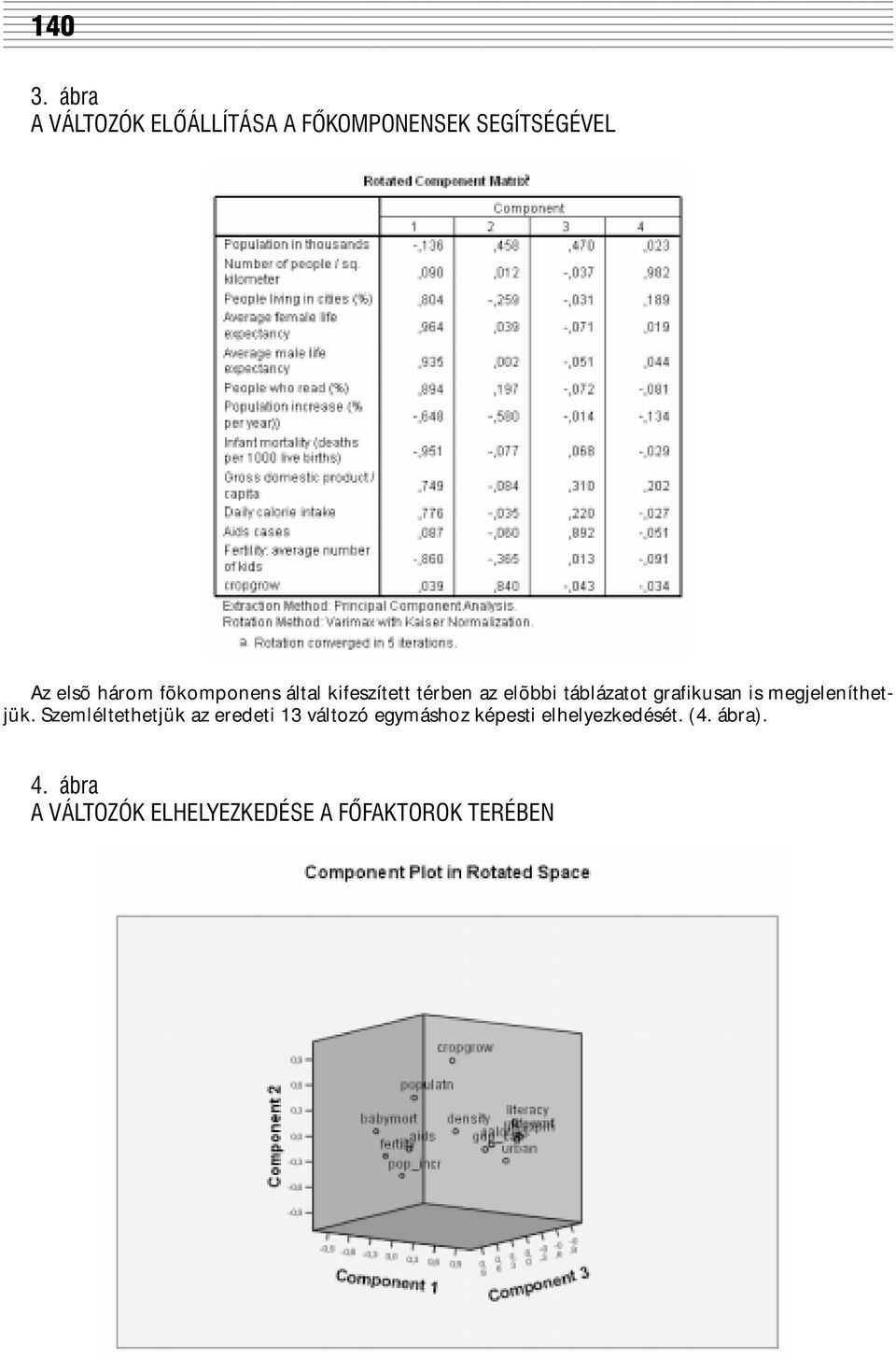 fõkomponens által kifeszített térben az elõbbi táblázatot grafikusan is