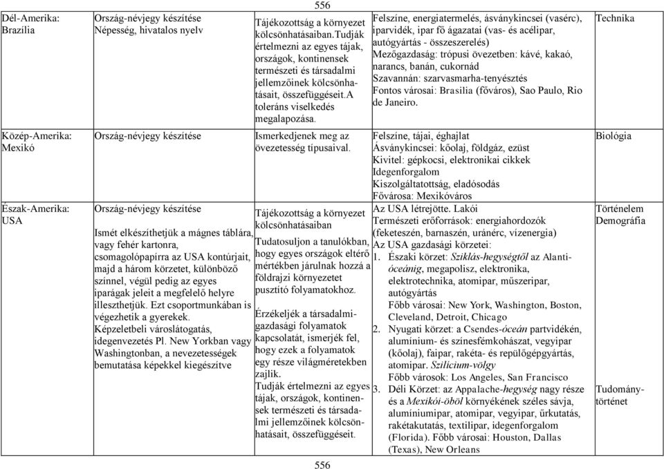 Ezt csoportmunkában is végezhetik a gyerekek. Képzeletbeli városlátogatás, idegenvezetés Pl.