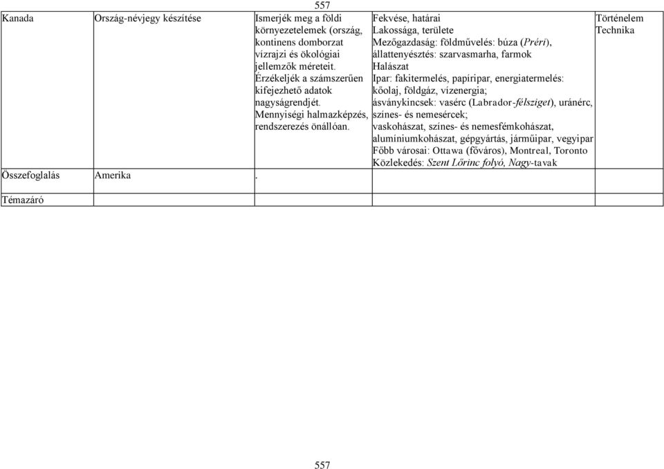 Halászat Érzékeljék a számszerűen Ipar: fakitermelés, papíripar, energiatermelés: kifejezhető adatok kőolaj, földgáz, vízenergia; nagyságrendjét.