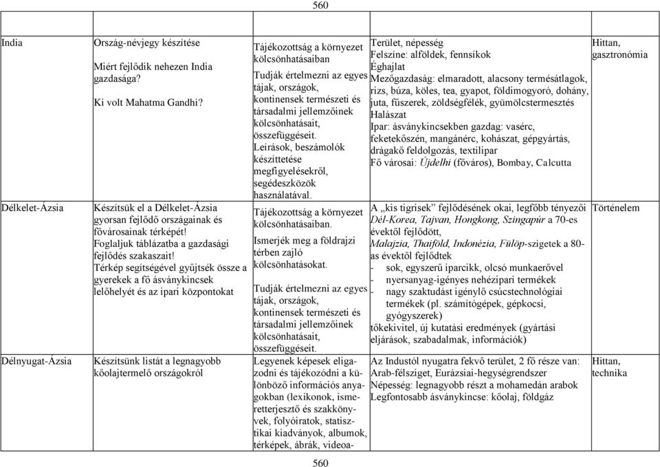 Térkép segítségével gyűjtsék össze a gyerekek a fő ásványkincsek lelőhelyét és az ipari központokat Készítsünk listát a legnagyobb kőolajtermelő országokról Tájékozottság a környezet