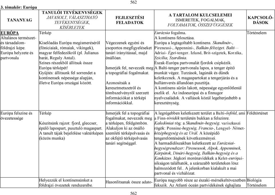 Julianus barát, Reguly Antal). Színes részekből állítsuk össze Európa térképét! Gyűjtés: állítsunk fel sorrendet a kontinensek népessége alapján, illetve Európa országai között.