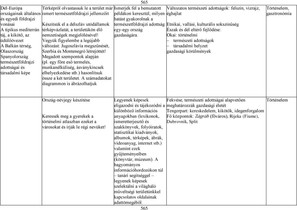 Vegyük figyelembe a legújabb változást: Jugoszlávia megszűnését, Szerbia és Montenegró létrejöttét! Megadott szempontok alapján (pl.