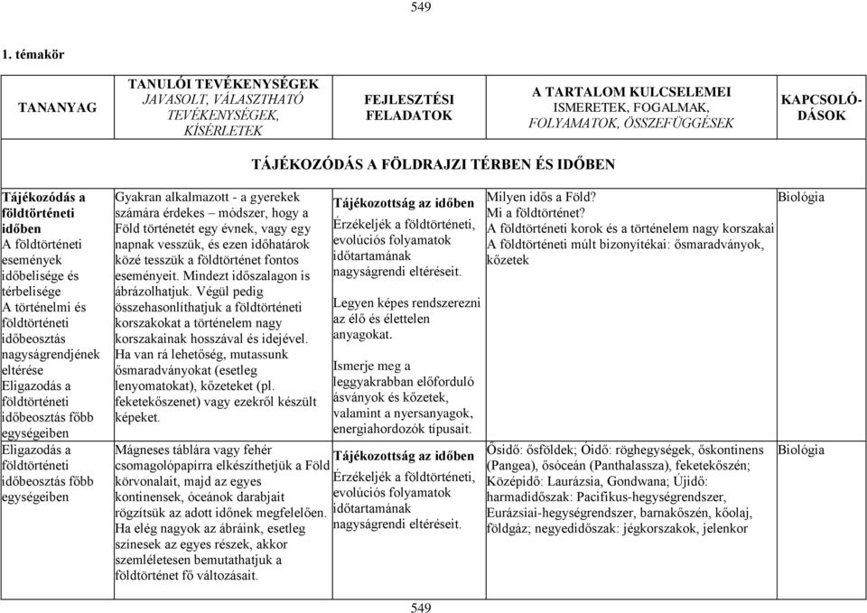 TÁJÉKOZÓDÁS A FÖLDRAJZI TÉRBEN ÉS IDŐBEN Tájékozódás a földtörténeti időben A földtörténeti események időbelisége és térbelisége A történelmi és földtörténeti időbeosztás nagyságrendjének eltérése