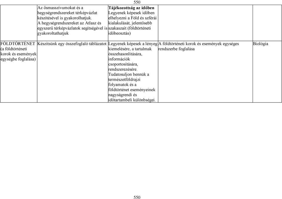 FÖLDTÖRTÉNET (a földtörténeti korok és események egységbe foglalása) Készítsünk egy összefoglaló táblázatot Legyenek képesek a lényeg A földtörténeti korok és események egységes