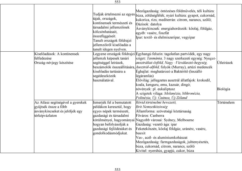 Legyene országok földrajzi jellemzk képesek tanári segítséggel leírások, beszámolók összeállítására, kiselőadás tartására a segédeszközök használatával.