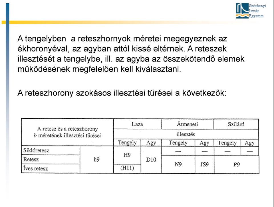 A reteszek illesztését a tengelybe, ill.