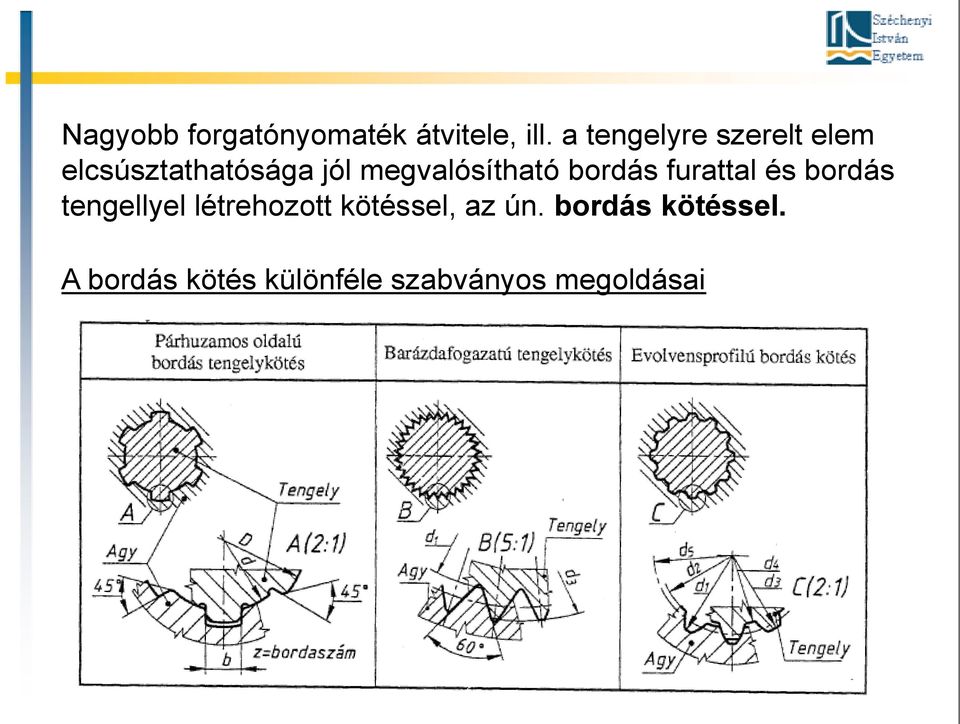 megvalósítható bordás furattal és bordás tengellyel