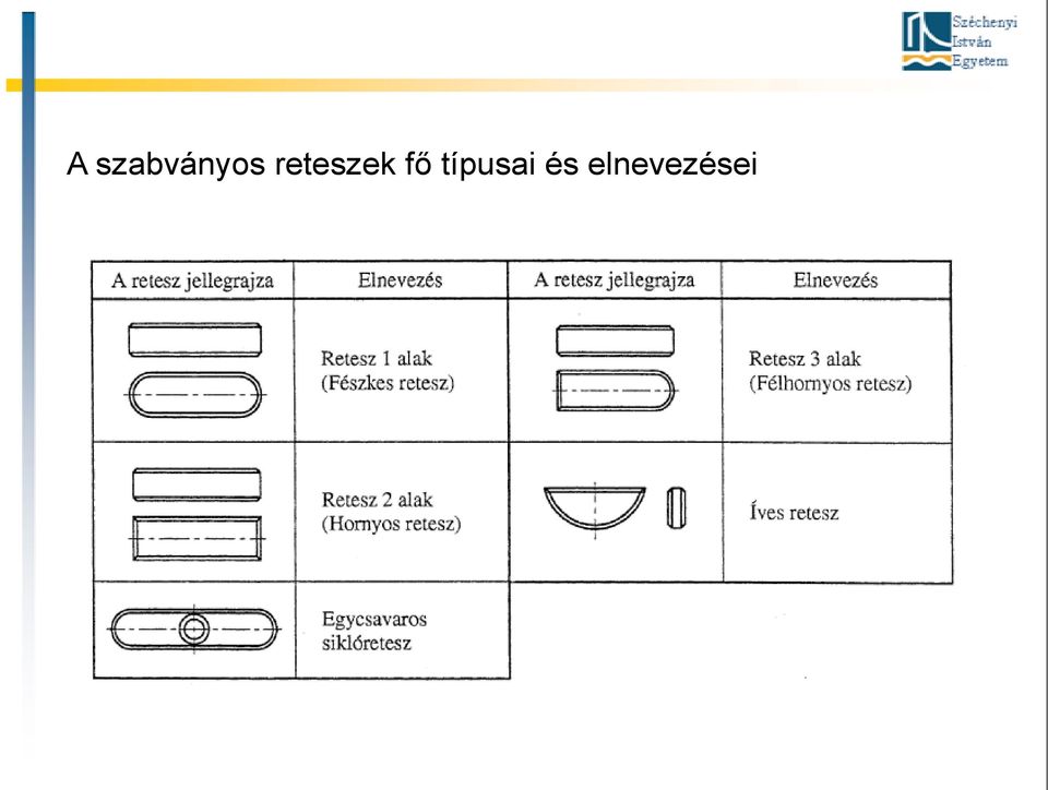 reteszek fő