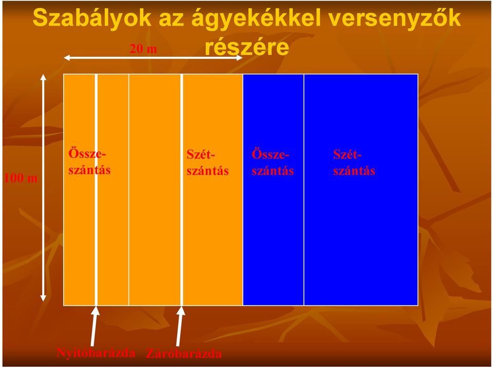 Összeszántás Szétszántás