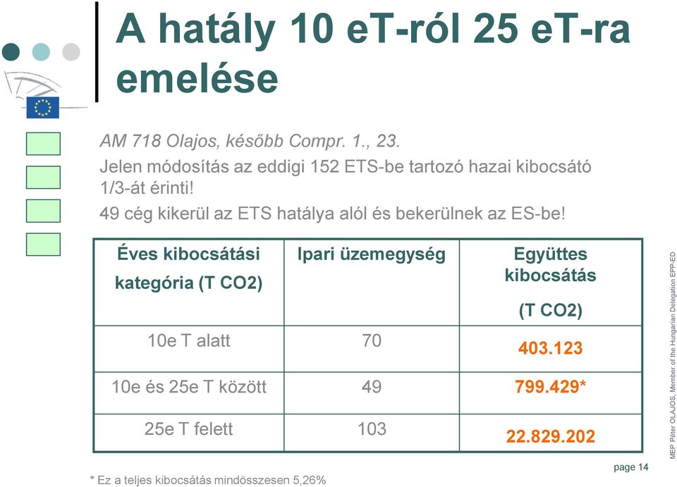 49 cég kikerül az ETS hatálya alól és bekerülnek az ES-be!