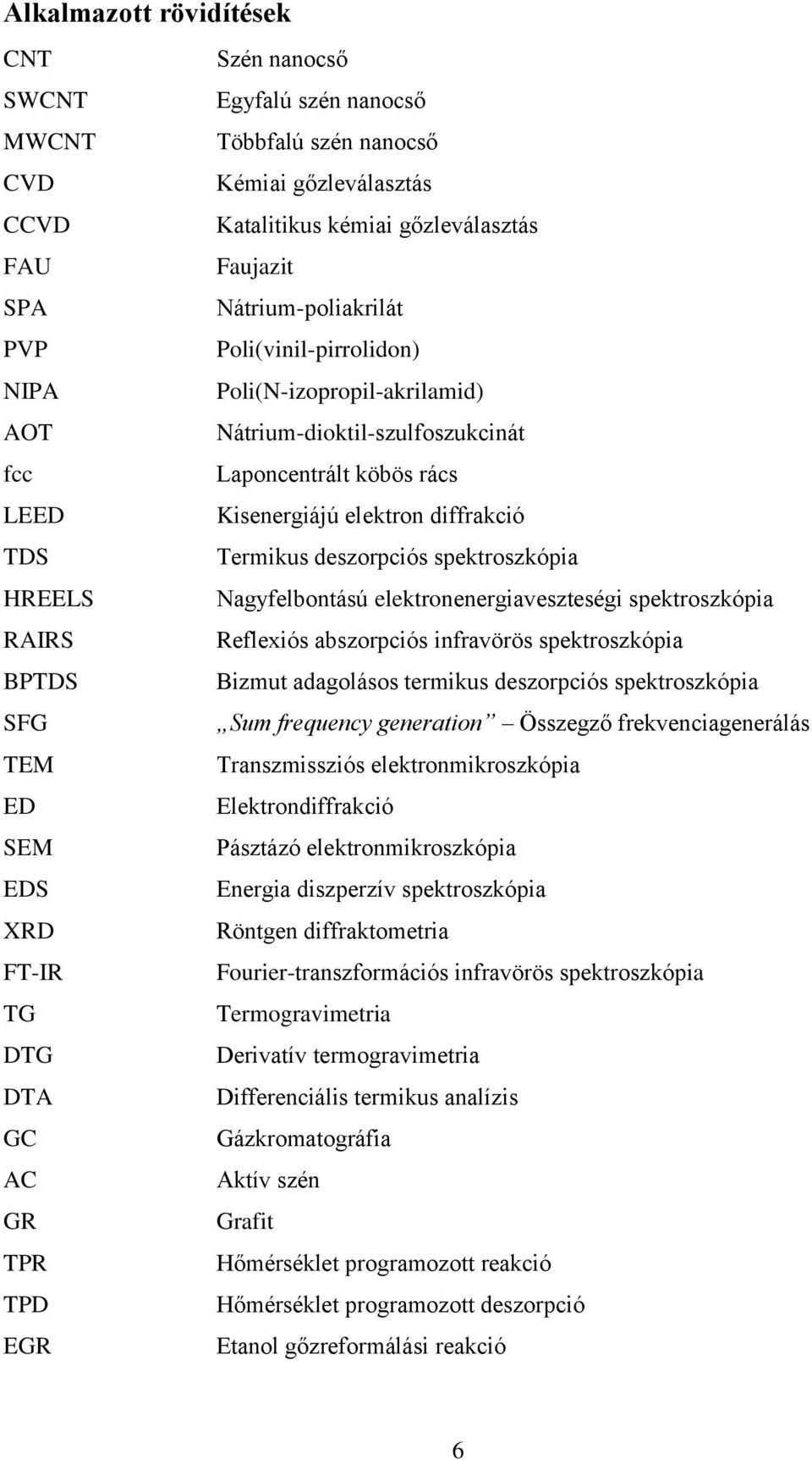 spektroszkópia HREELS Nagyfelbontású elektronenergiaveszteségi spektroszkópia RAIRS Reflexiós abszorpciós infravörös spektroszkópia BPTDS Bizmut adagolásos termikus deszorpciós spektroszkópia SFG Sum