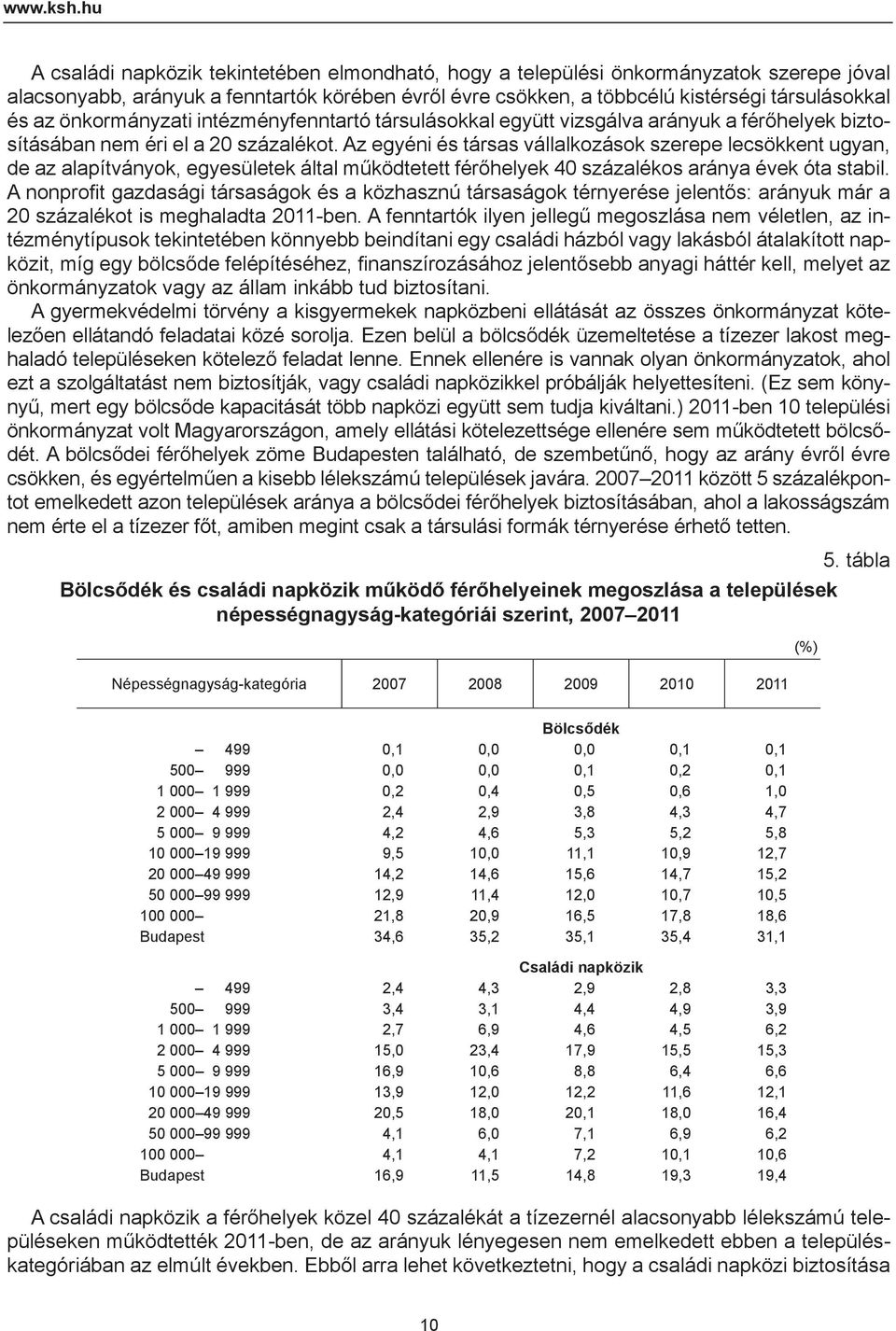 önkormányzati intézményfenntartó társulásokkal együtt vizsgálva arányuk a férőhelyek biztosításában nem éri el a 20 százalékot.