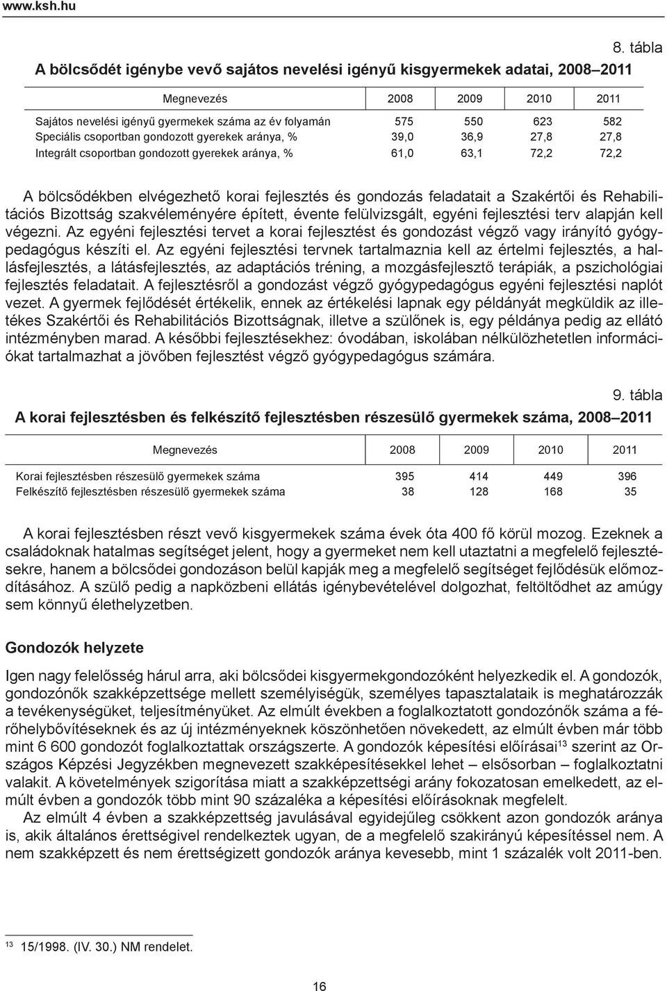 csoportban gondozott gyerekek aránya, % 39,0 36,9 27,8 27,8 Integrált csoportban gondozott gyerekek aránya, % 61,0 63,1 72,2 72,2 8.