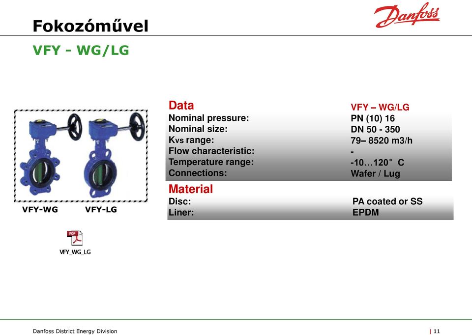 16 DN 50-350 79 8520 m3/h - -10 120 C Wafer / Lug VFY-WG VFY-LG